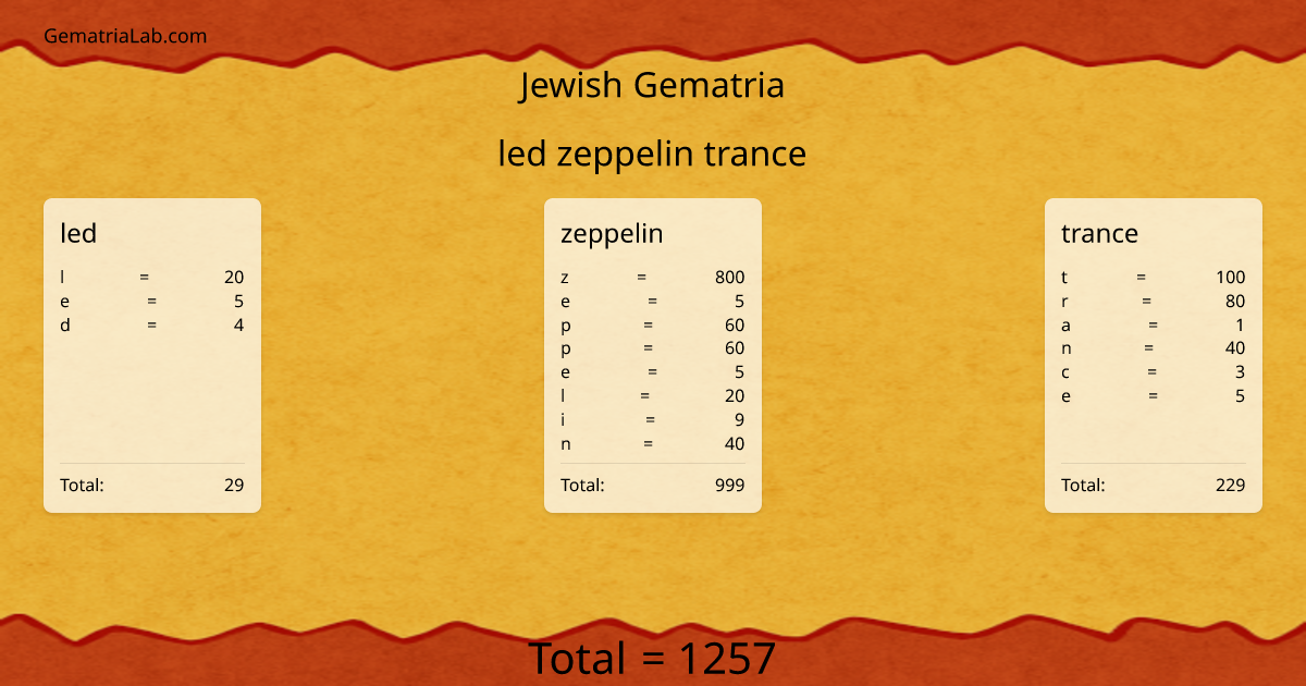 led zeppelin trance in jewish Gematria